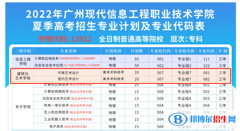 廣州現(xiàn)代信息工程職業(yè)技術(shù)學(xué)院藝術(shù)類專業(yè)有哪些？