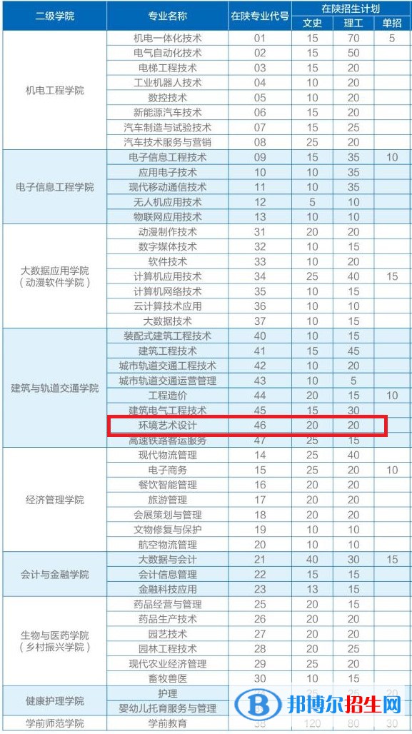 西安職業(yè)技術(shù)學(xué)院藝術(shù)類專業(yè)有哪些？