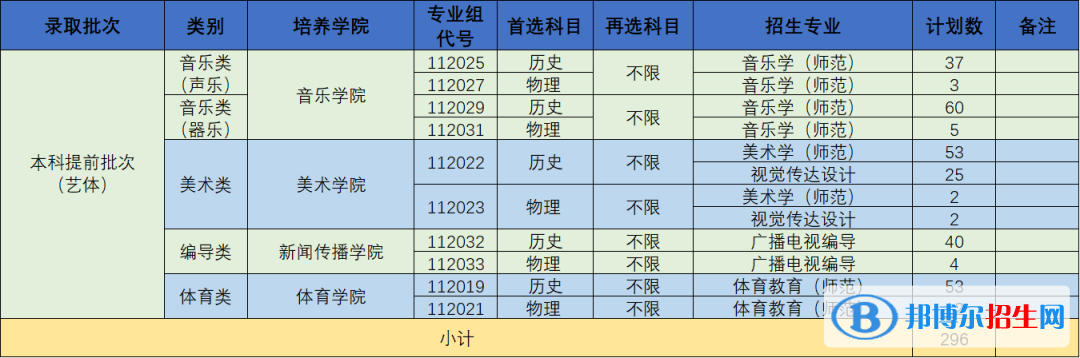 南京曉莊學(xué)院藝術(shù)類(lèi)專(zhuān)業(yè)有哪些？