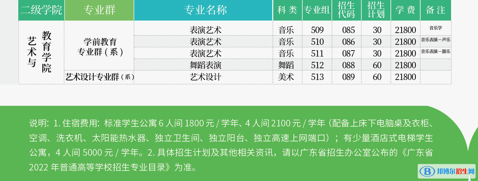 廣州涉外經(jīng)濟(jì)職業(yè)技術(shù)學(xué)院藝術(shù)類專業(yè)有哪些？