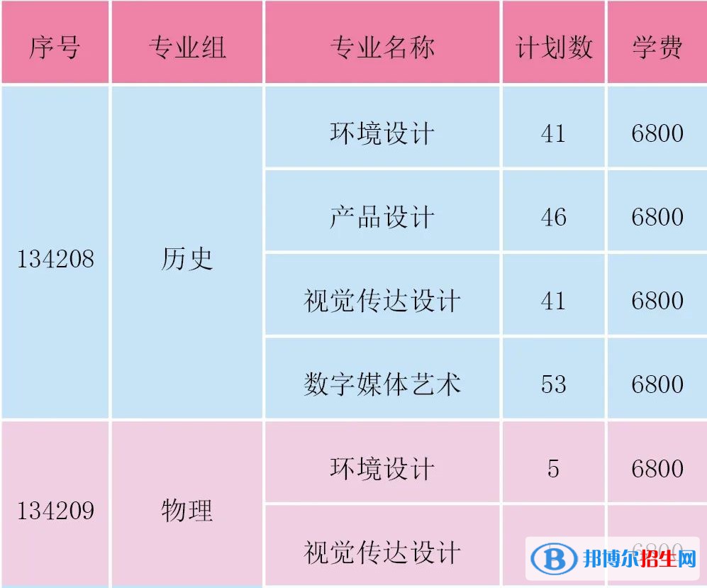 淮陰工學(xué)院藝術(shù)類專業(yè)有哪些？