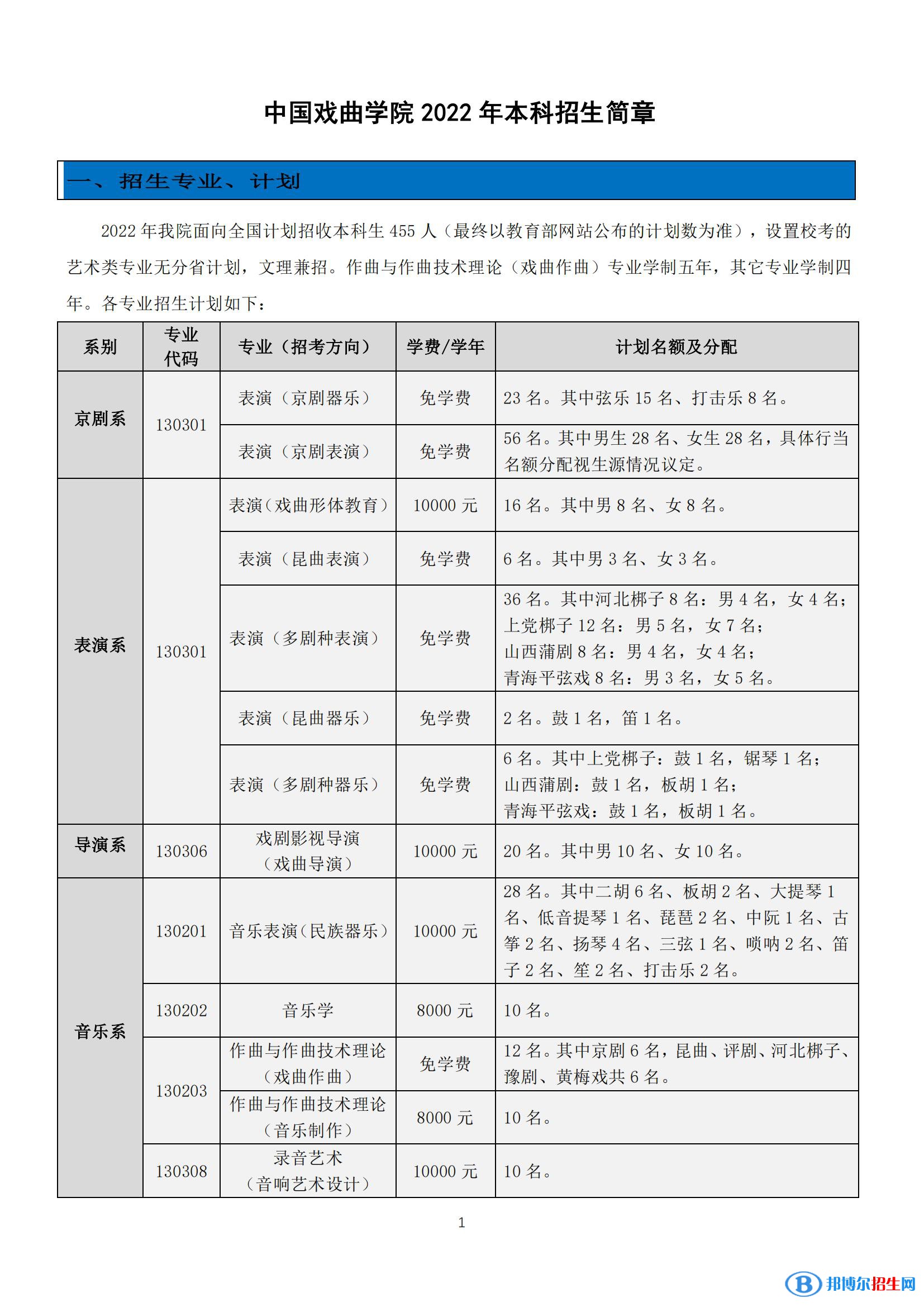 2022年中國(guó)戲曲學(xué)院藝術(shù)類專業(yè)有哪些？