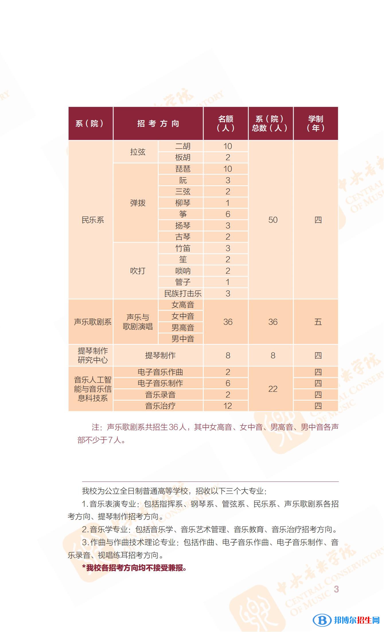 2022年中央音樂學(xué)院藝術(shù)類專業(yè)有哪些？
