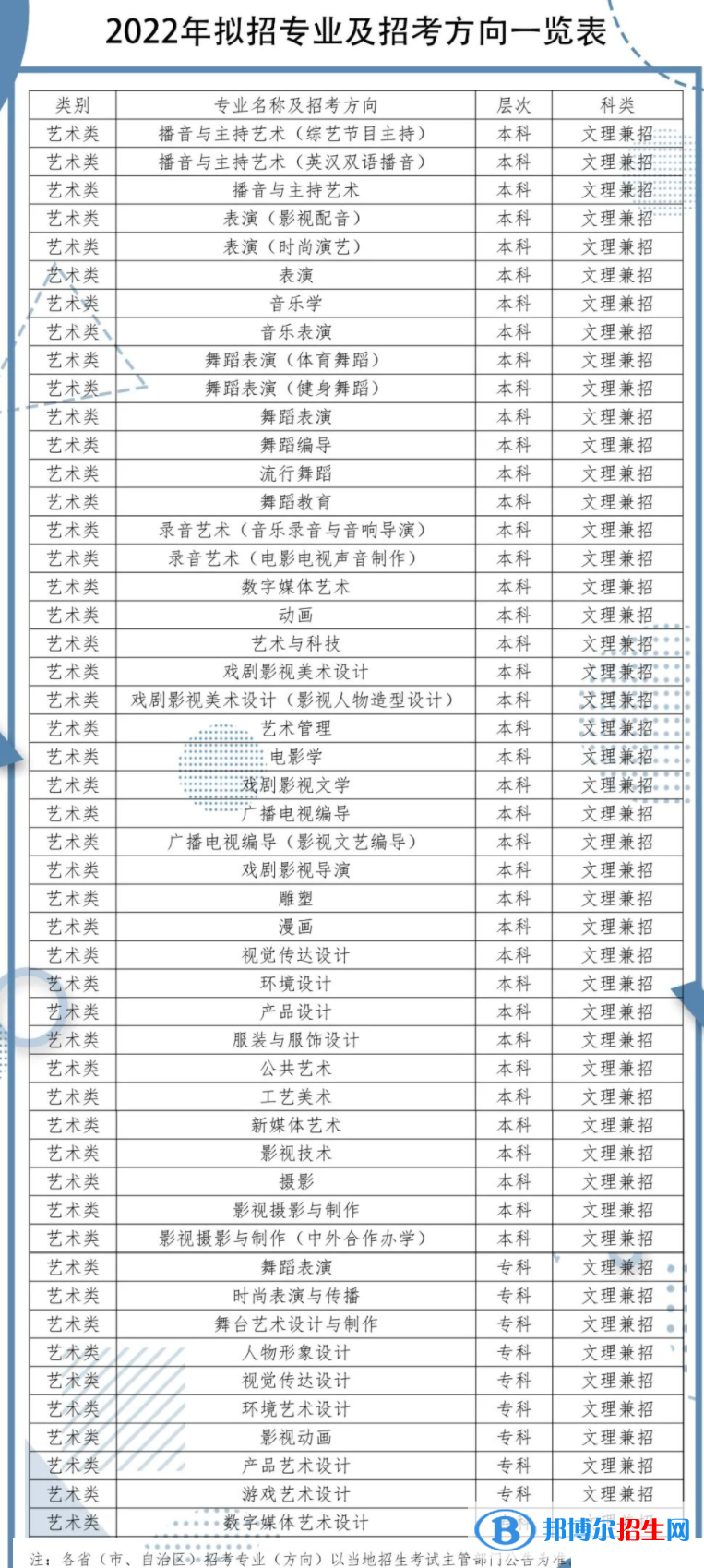 2022年四川傳媒學(xué)院藝術(shù)類專業(yè)有哪些？