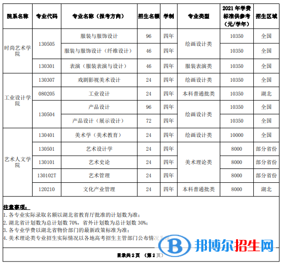 2022年湖北美術學院藝術類專業(yè)有哪些？