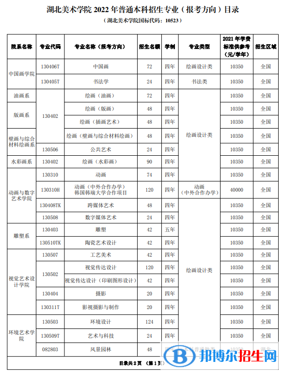 2022年湖北美術學院藝術類專業(yè)有哪些？