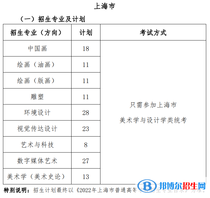2022年上海大學(xué)藝術(shù)類專業(yè)有哪些？