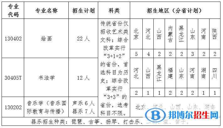 2022年北京語言大學藝術(shù)類專業(yè)有哪些？