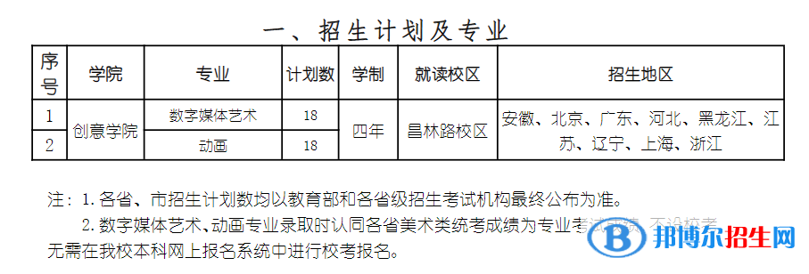 2022年上海戲劇學(xué)院藝術(shù)類專業(yè)有哪些？