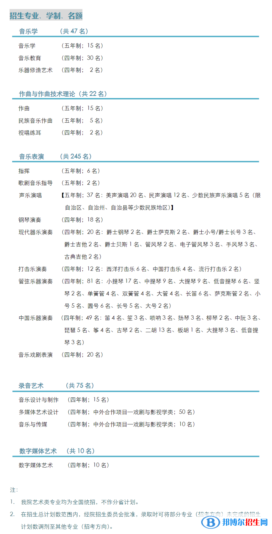 2022年上海音樂(lè)學(xué)院藝術(shù)類專業(yè)有哪些？
