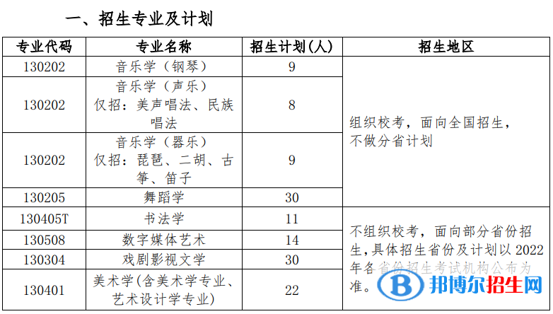 2022年北京師范大學藝術(shù)類專業(yè)有哪些？
