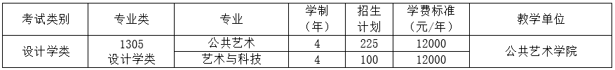 2022年四川美術(shù)學(xué)院藝術(shù)類專業(yè)有哪些？