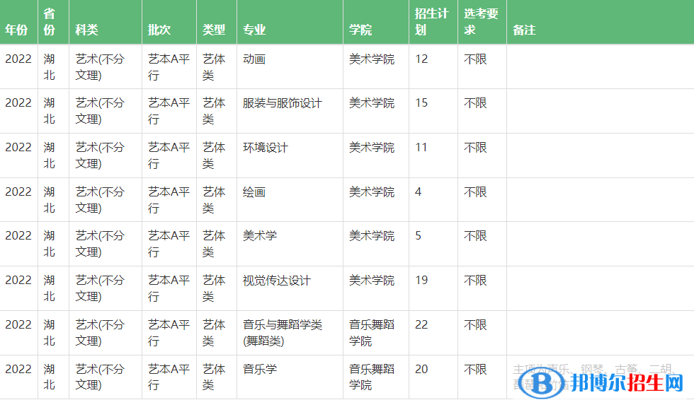 中南民族大學(xué)藝術(shù)類專業(yè)有哪些？