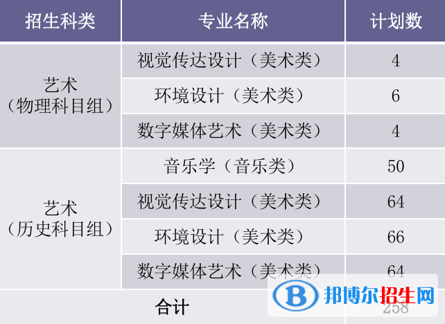 廈門華廈學(xué)院藝術(shù)類專業(yè)有哪些？