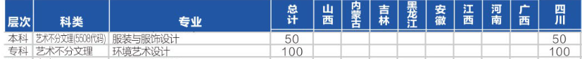 四川輕化工大學(xué)藝術(shù)類專業(yè)有哪些？