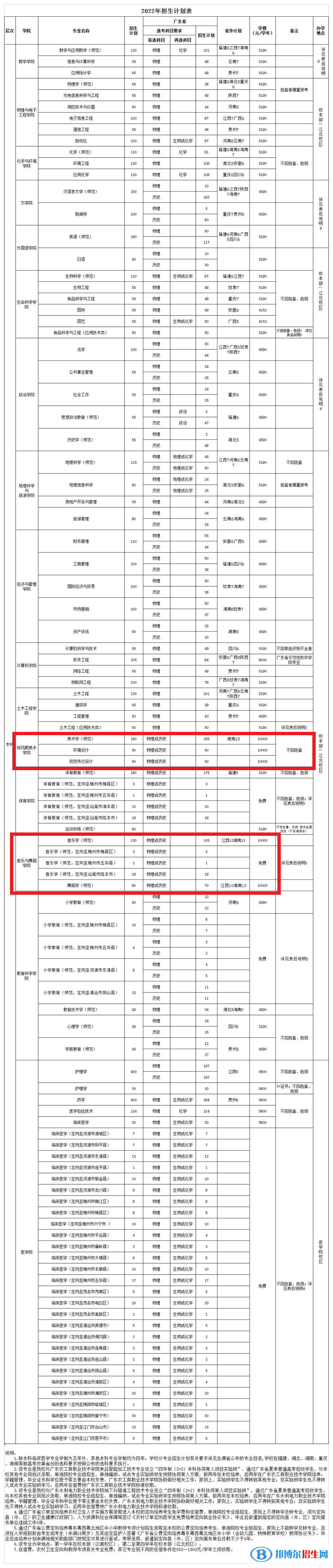 嘉應(yīng)學(xué)院藝術(shù)類(lèi)專(zhuān)業(yè)有哪些？