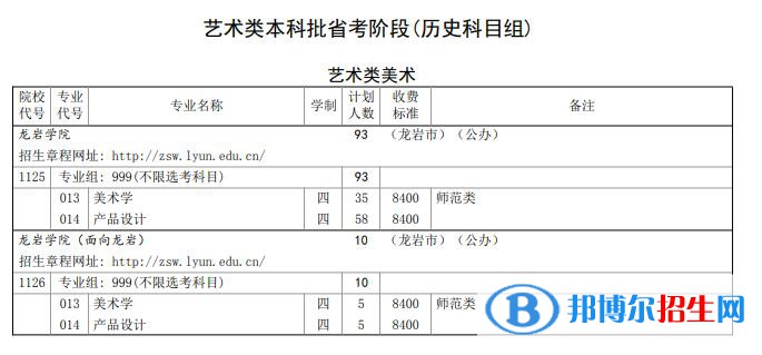 龍巖學(xué)院藝術(shù)類專業(yè)有哪些？