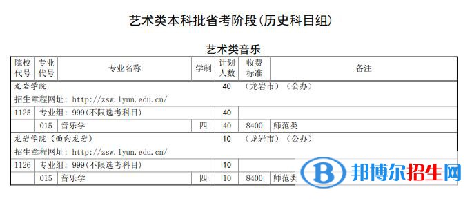 龍巖學(xué)院藝術(shù)類專業(yè)有哪些？