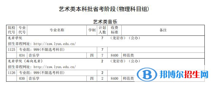 龍巖學(xué)院藝術(shù)類專業(yè)有哪些？