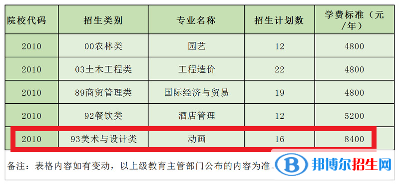 武夷學院藝術類專業(yè)有哪些？