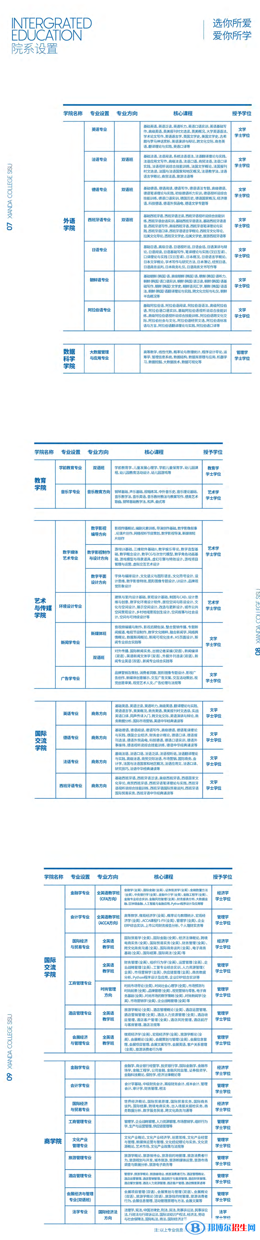 上海外國語大學(xué)賢達(dá)經(jīng)濟(jì)人文學(xué)院藝術(shù)類專業(yè)有哪些？