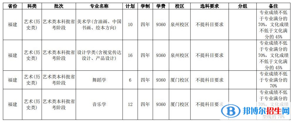 華僑大學(xué)藝術(shù)類專業(yè)有哪些？