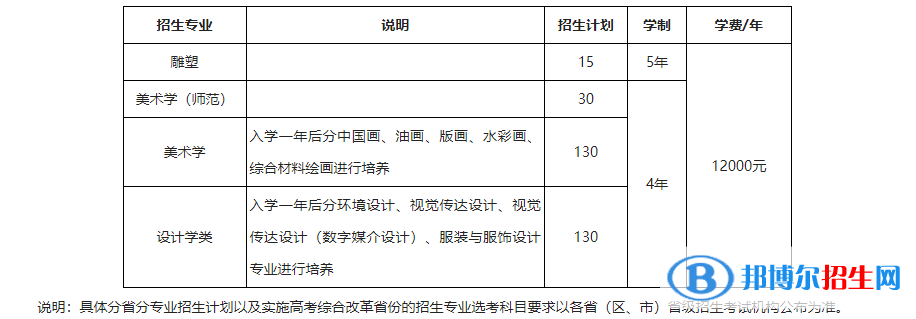 2022年東北師范大學(xué)藝術(shù)類專業(yè)有哪些？