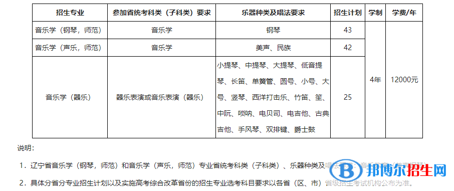 2022年東北師范大學(xué)藝術(shù)類專業(yè)有哪些？