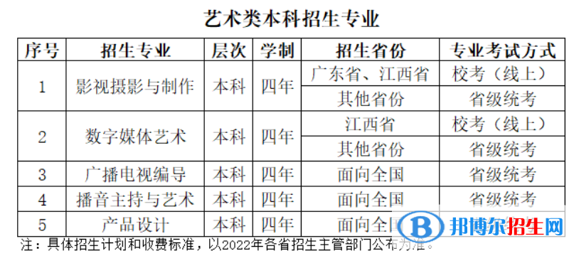 2022年武漢晴川學院藝術類專業(yè)有哪些？