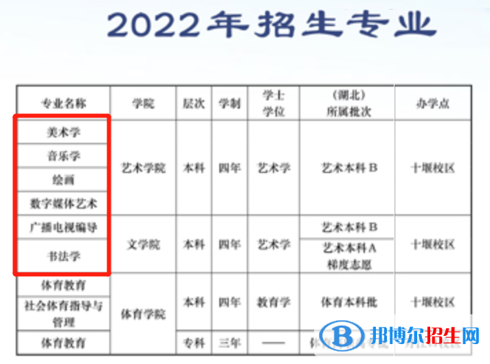 2022年漢江師范學(xué)院藝術(shù)類專業(yè)有哪些？