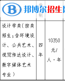 2022年浙江工業(yè)大學(xué)藝術(shù)類專業(yè)有哪些？