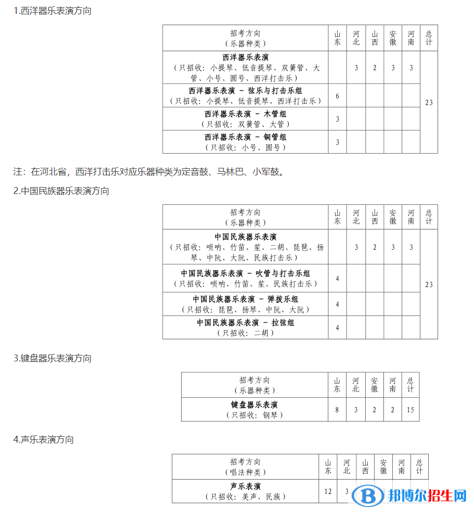 2022年山東大學(xué)藝術(shù)類專業(yè)有哪些？
