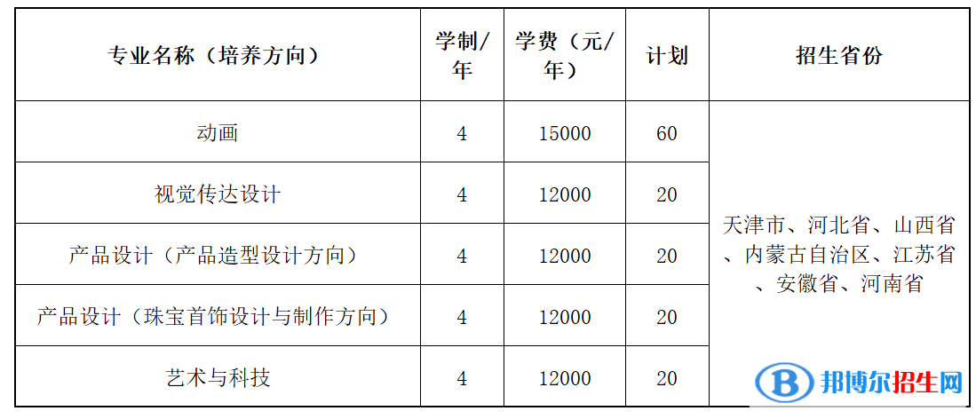 2022年天津職業(yè)技術(shù)師范大學(xué)藝術(shù)類(lèi)專(zhuān)業(yè)有哪些？
