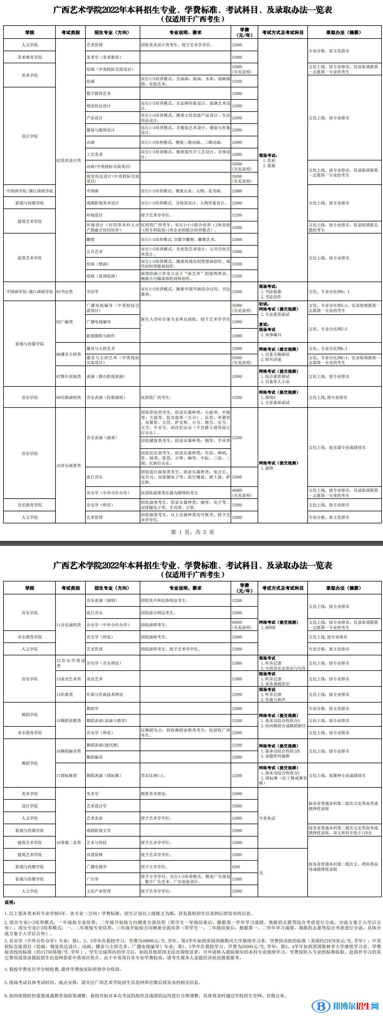 2022年廣西藝術(shù)學(xué)院藝術(shù)類專業(yè)有哪些？