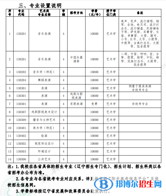 2022年沈陽師范大學藝術類專業(yè)有哪些？