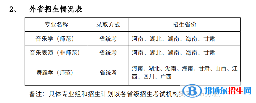 2022年華南師范大學(xué)藝術(shù)類專業(yè)有哪些？
