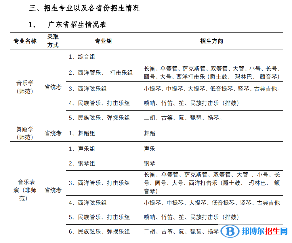 2022年華南師范大學(xué)藝術(shù)類專業(yè)有哪些？