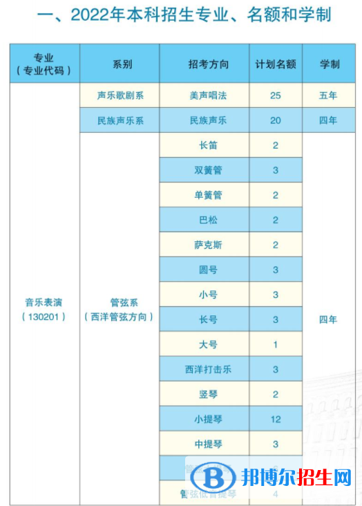哈爾濱音樂(lè)學(xué)院藝術(shù)類(lèi)專(zhuān)業(yè)有哪些？