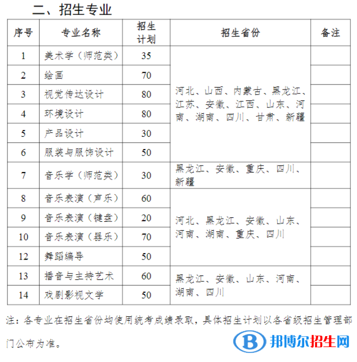 齊齊哈爾大學(xué)藝術(shù)類專業(yè)有哪些？