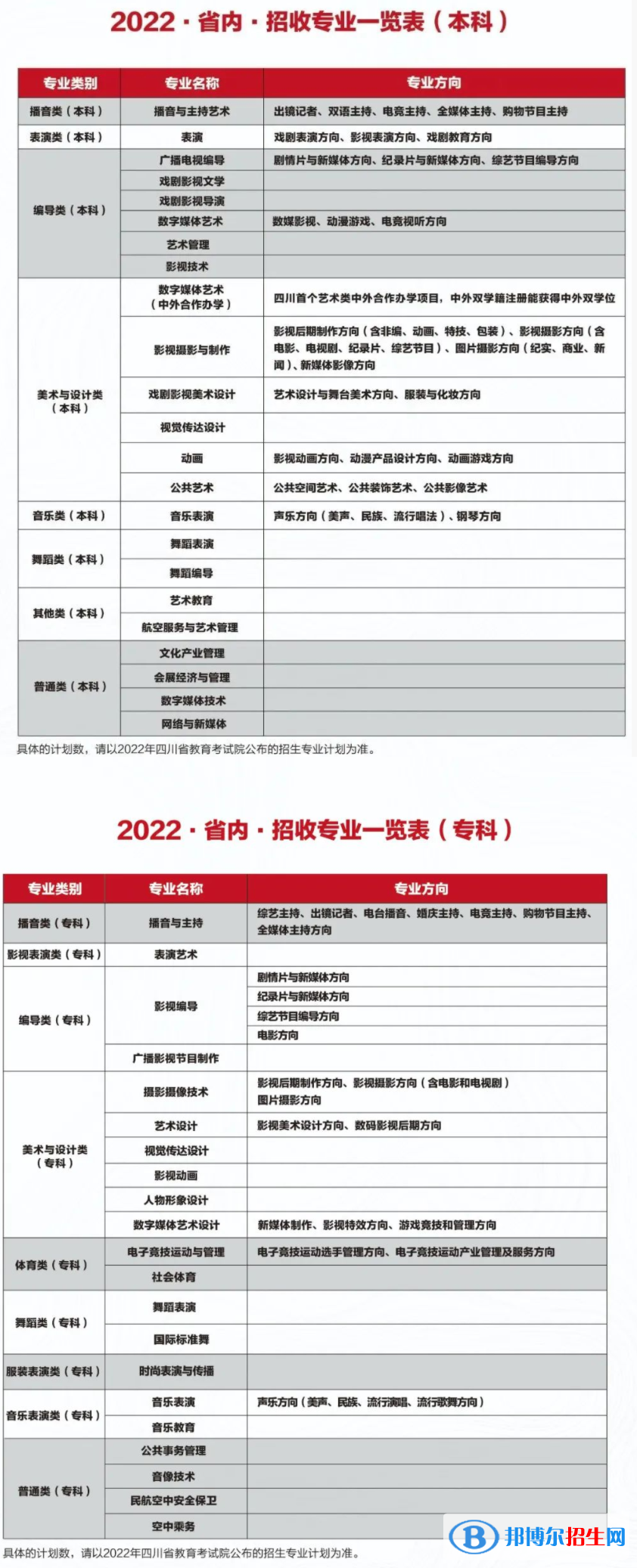 2022年四川電影電視學(xué)院藝術(shù)類(lèi)專(zhuān)業(yè)有哪些？