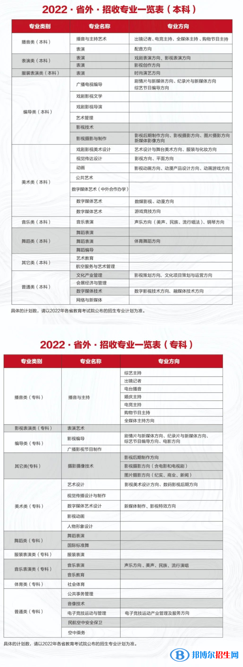 2022年四川電影電視學(xué)院藝術(shù)類(lèi)專(zhuān)業(yè)有哪些？