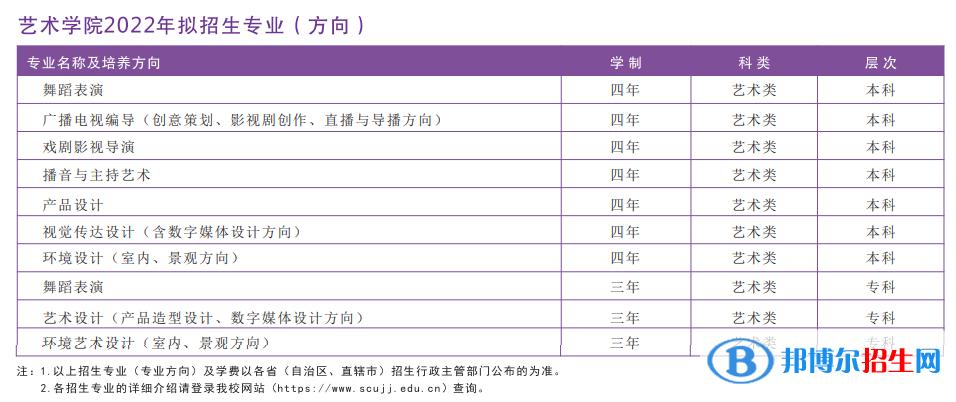 2022年四川大學(xué)錦江學(xué)院藝術(shù)類專業(yè)有哪些？