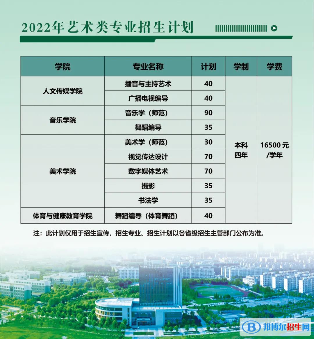 2022年南京師范大學(xué)泰州學(xué)院藝術(shù)類(lèi)專業(yè)有哪些？