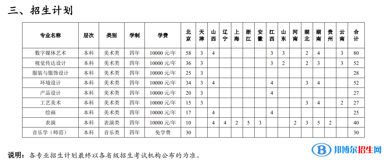 2022年北京聯(lián)合大學(xué)藝術(shù)類專業(yè)有哪些？