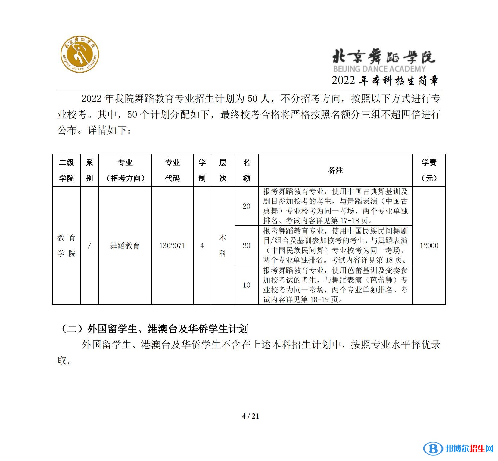 2022年北京舞蹈學(xué)院藝術(shù)類專業(yè)有哪些？