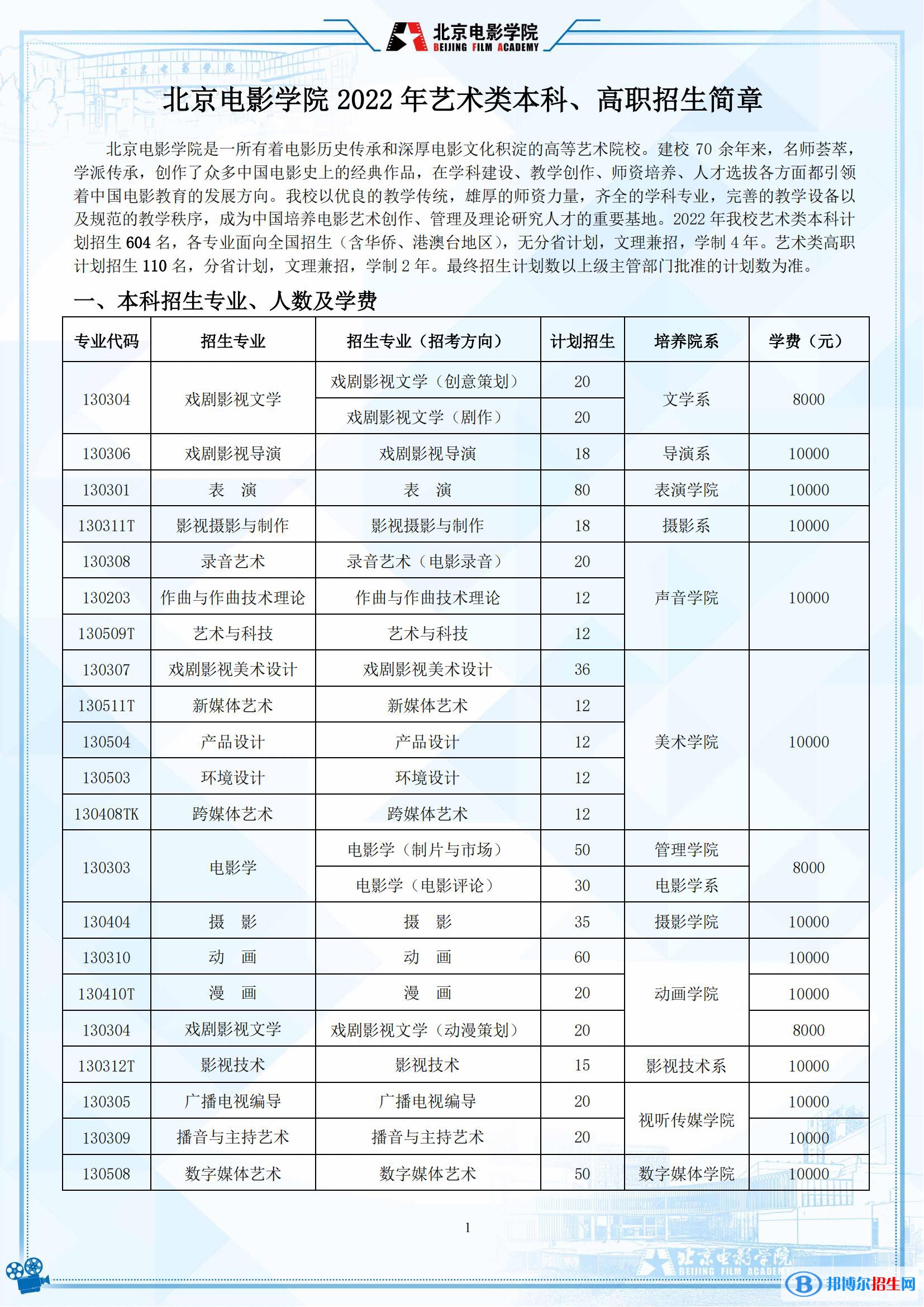 2022年北京電影學(xué)院藝術(shù)類專業(yè)有哪些？