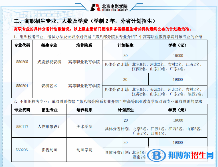 2022年北京電影學(xué)院藝術(shù)類專業(yè)有哪些？