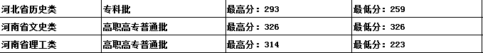 吉林建筑科技學(xué)院是幾本？是985和211嗎？