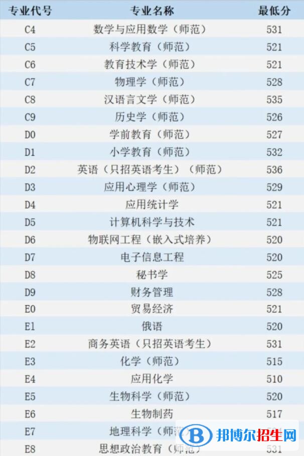 江蘇第二師范學(xué)院是幾本？是985和211嗎？