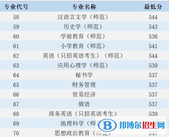 江蘇第二師范學(xué)院是幾本？是985和211嗎？